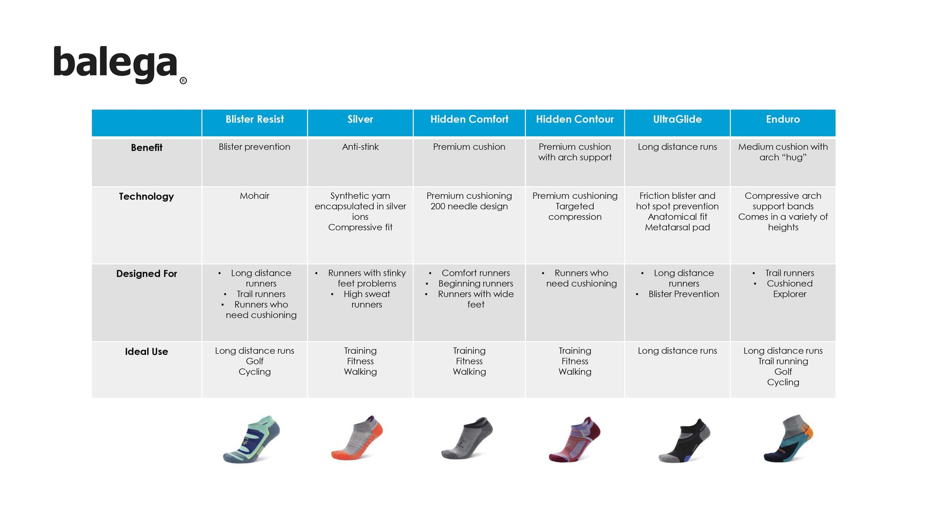 Performance Running Socks | Balega New Zealand